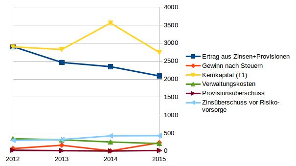 dpb_kennziffern